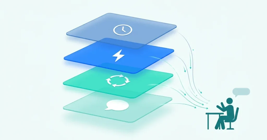 Ilustração de camadas de automação de atendimento no WhatsApp convergindo para um atendente humano