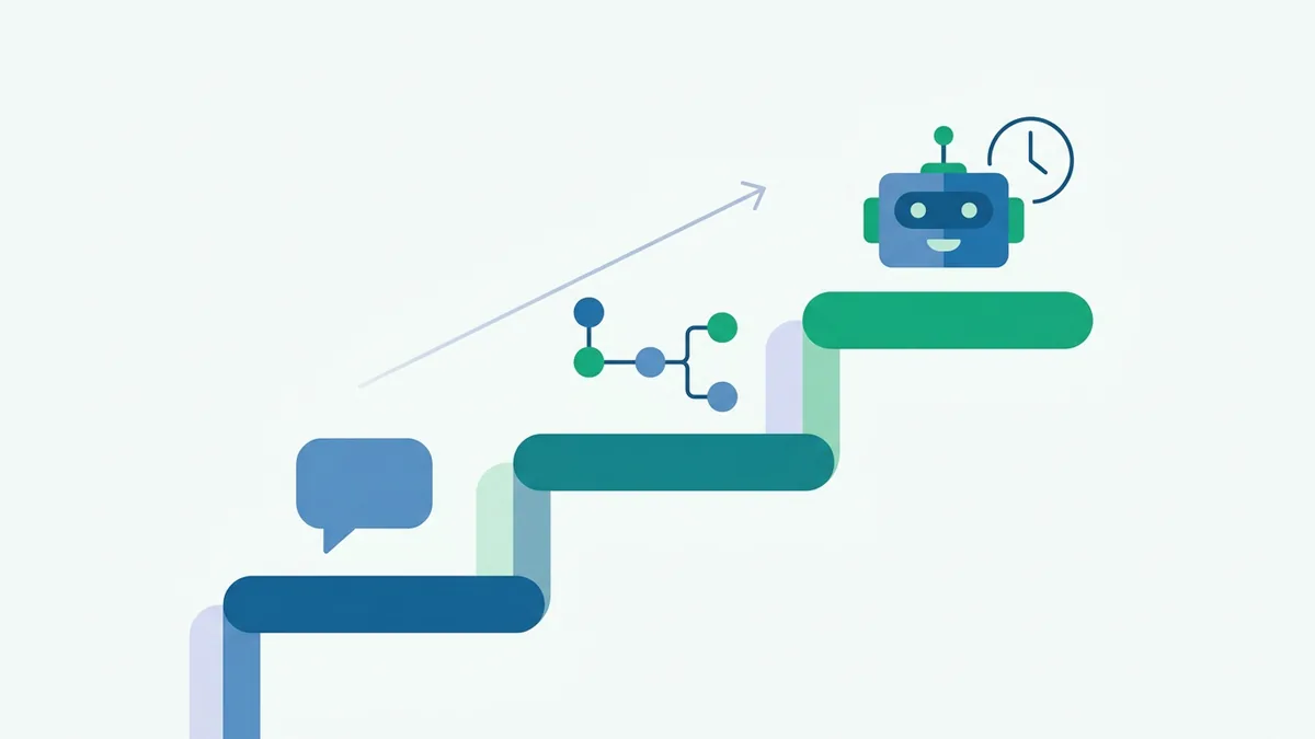 evolução da automação no WhatsApp do app gratuito para fluxos e chatbot