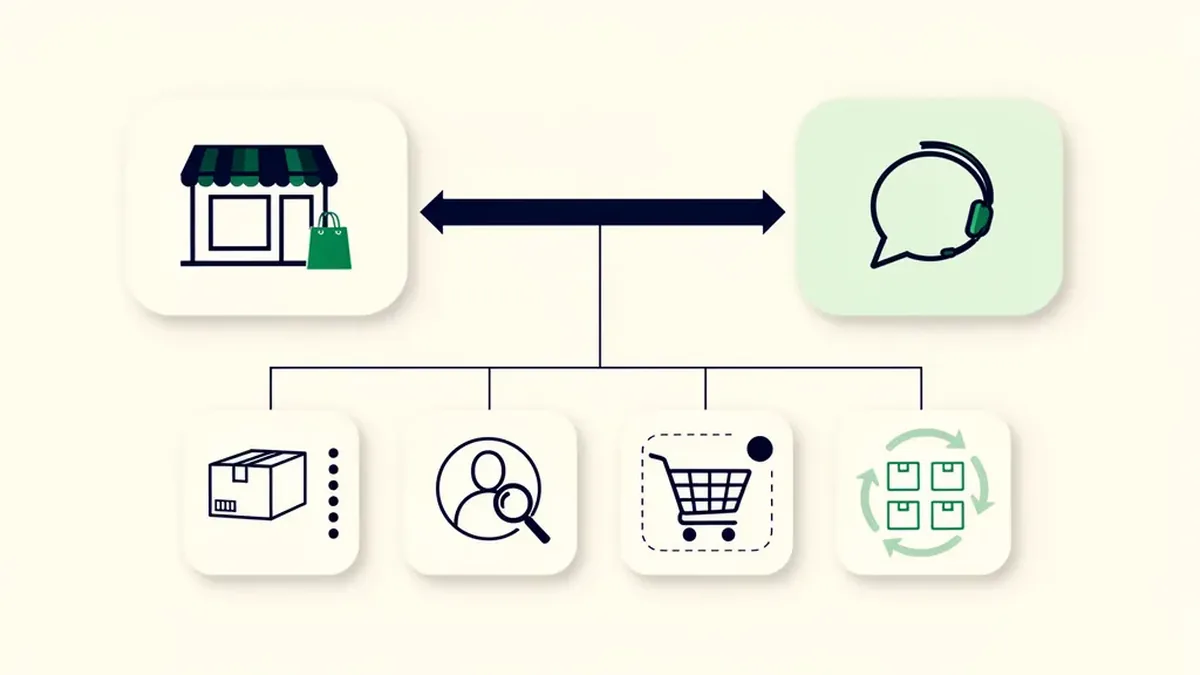 Integração entre a plataforma de e-commerce e o chat: status do pedido, identificação do cliente, gatilho de carrinho e catálogo sincronizado
