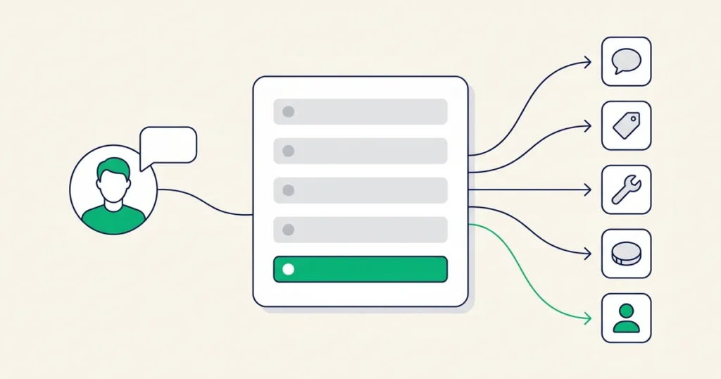 Ilustração de menu de atendimento no WhatsApp com cinco opções roteando para respostas automáticas, setores e atendente humano