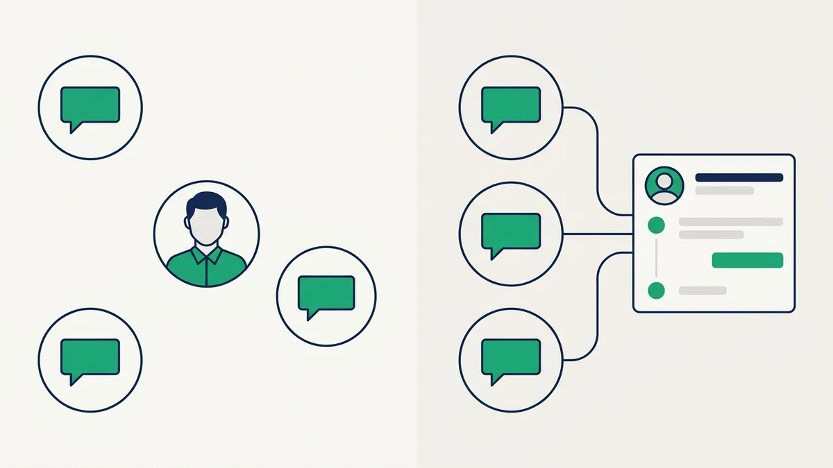 Diferença entre multicanal e omnichannel: canais independentes versus canais integrados em um painel único