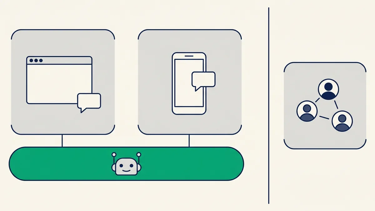 Diagrama dos 4 tipos de chat para empresas agrupados em duas famílias, com o bot representado como camada sobre os canais