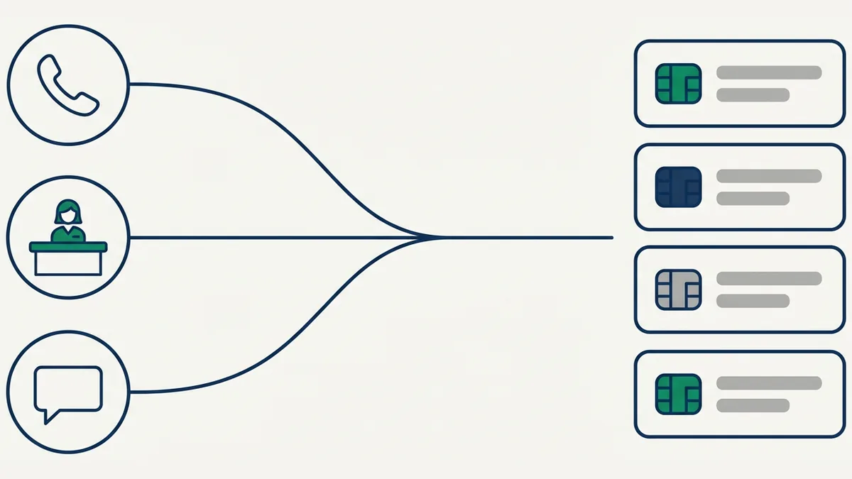 diagrama mostrando telefone, balcão e WhatsApp convergindo para uma fila única de atendimento da clínica
