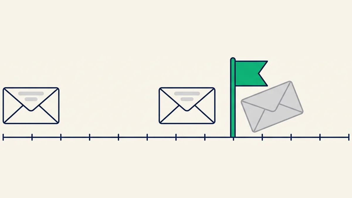 antecedência recomendada para enviar cada tipo de aviso ao cliente