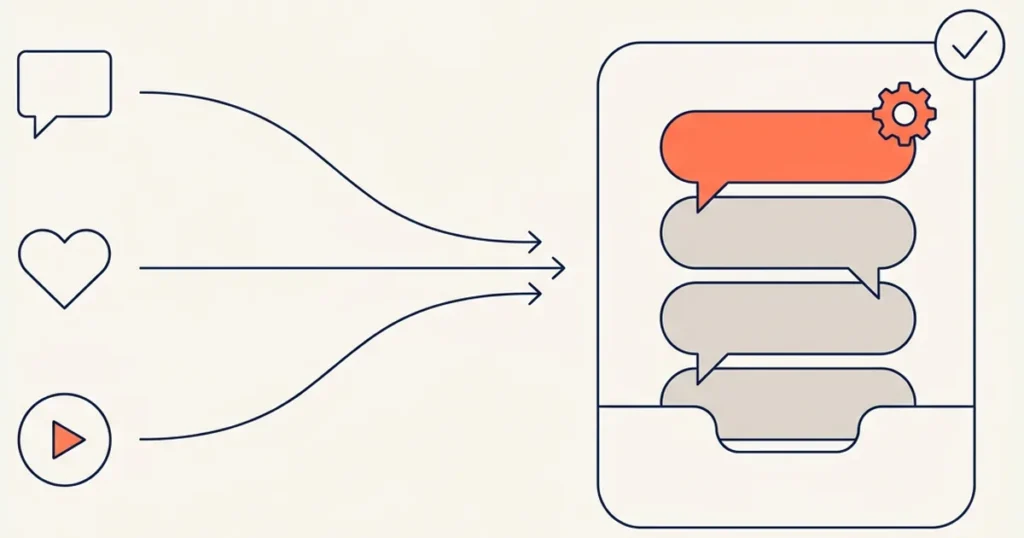 Ilustração da automação no Instagram levando mensagens, comentários e stories para uma caixa de entrada única organizada