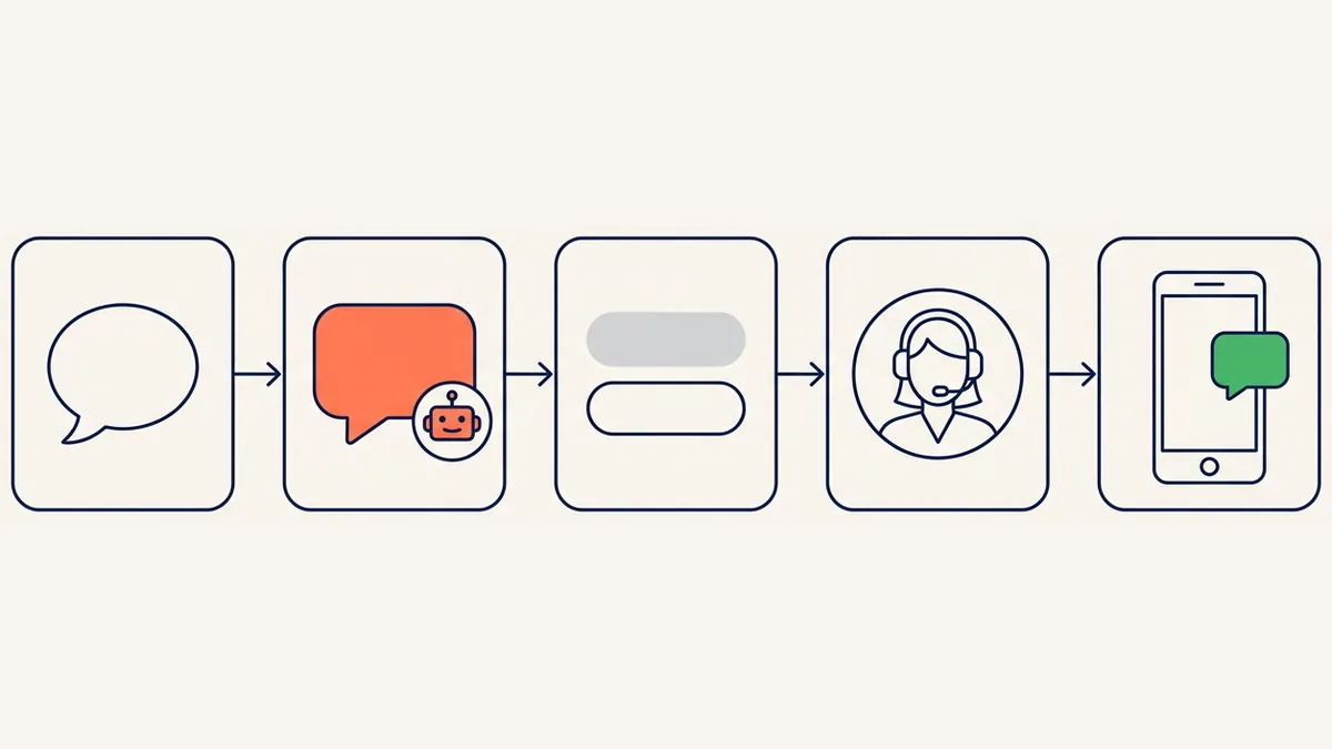 fluxo de automação no Instagram do comentário até o atendimento humano e a passagem para o WhatsApp