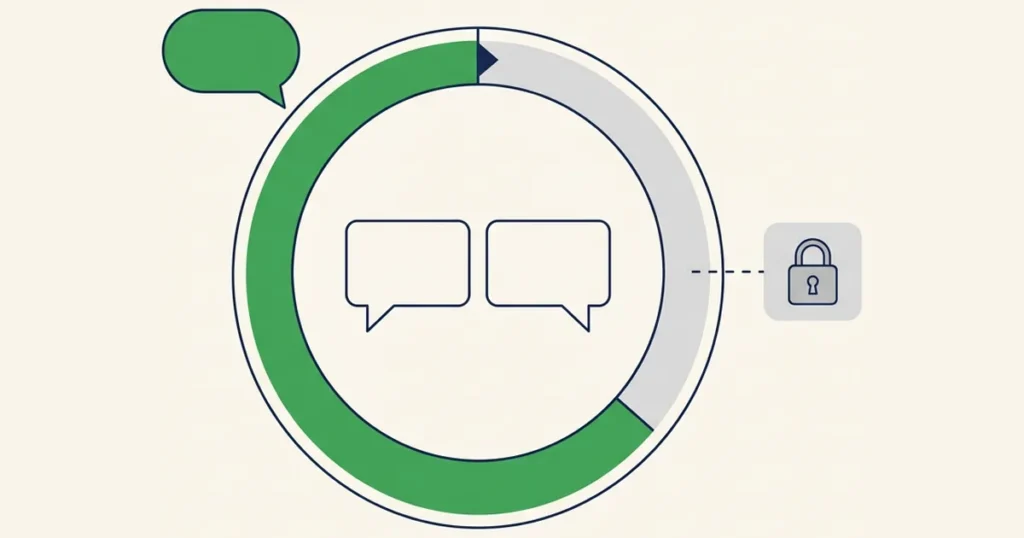 Ilustração da janela de conversa do WhatsApp como um anel de 24 horas com a parte aberta em verde e a parte final em cinza, ligada a um cadeado fechado