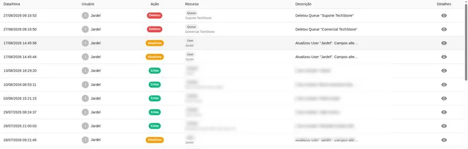 Tabela de logs com data, usuário, ação, recurso e descrição