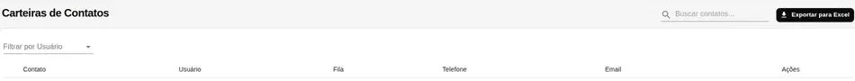 Tela de carteiras de contatos, com filtro por usuário e colunas de contato, usuário, fila, telefone e e-mail