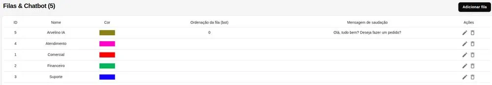 Lista de filas cadastradas