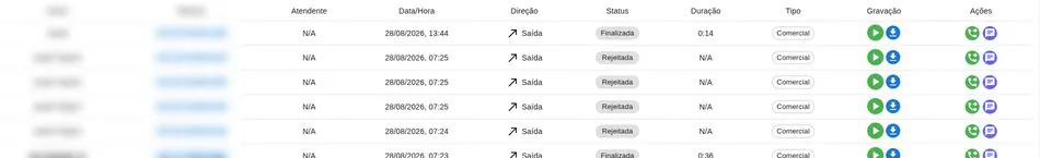 Tabela de ligações com direção, status, duração, tipo, gravação e ações