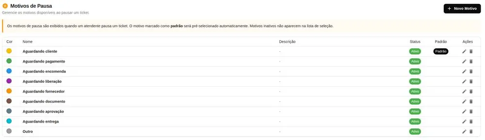 Lista de motivos de pausa cadastrados