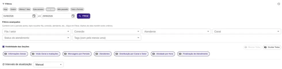 Filtros do dashboard, com atalhos de período e filtros avançados