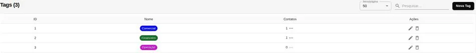 Lista de tags com nome, cor e quantidade de contatos