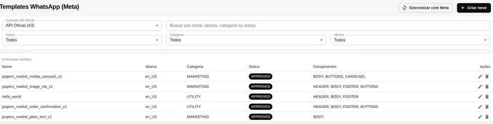 Lista de templates com idioma, categoria, status e componentes